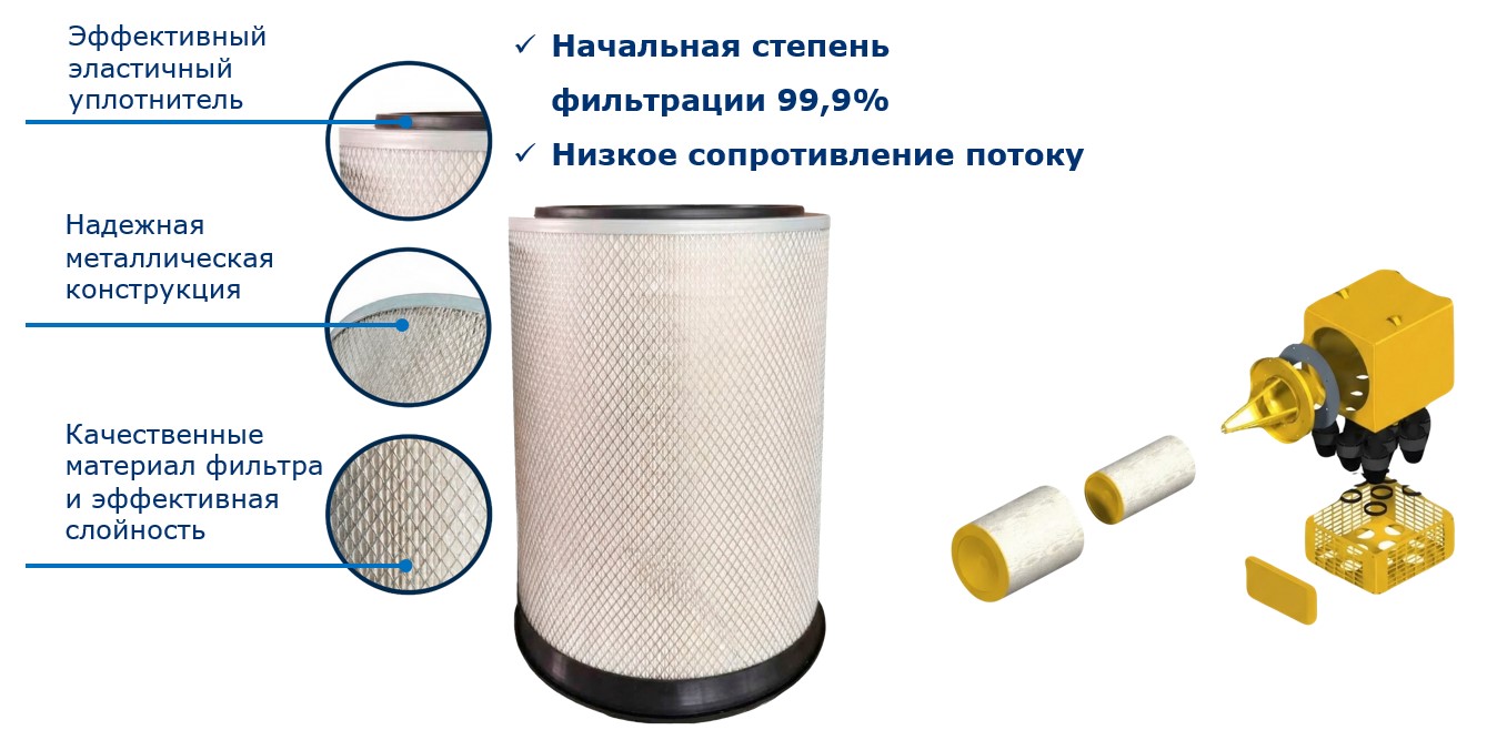 Воздушные фильтры BELAZ
